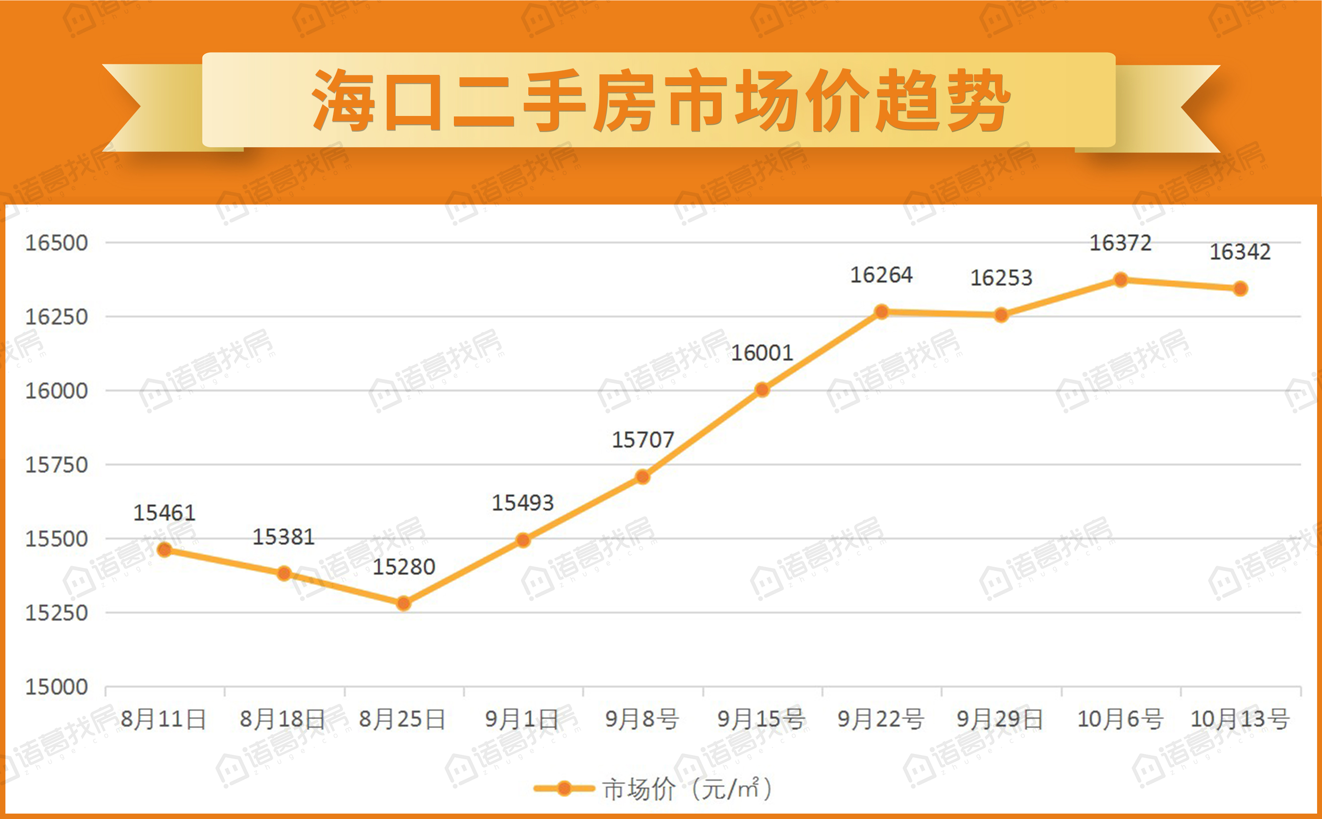 海口备案价突破17300元㎡限制 房价不等人刚需上车要趁早