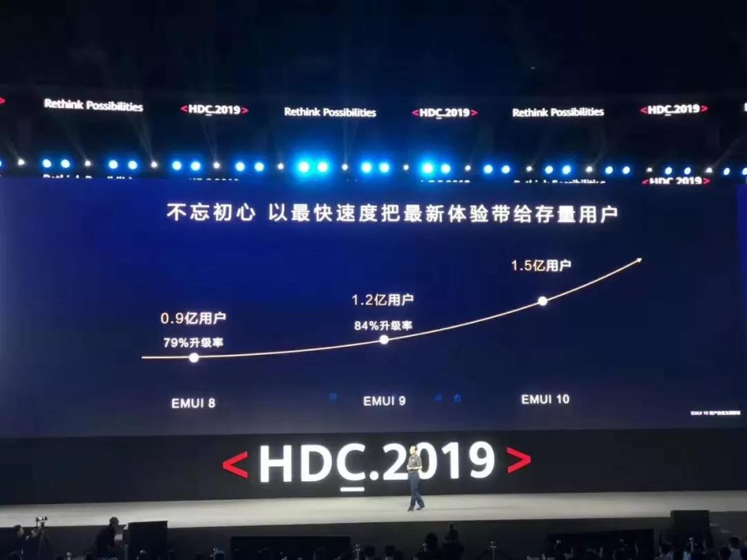 重磅！华为鸿蒙操作系统正式发布，比安卓更快更安全