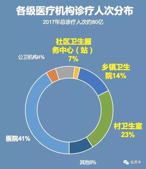 基层诊疗，人工智能临床辅助决策的新战场