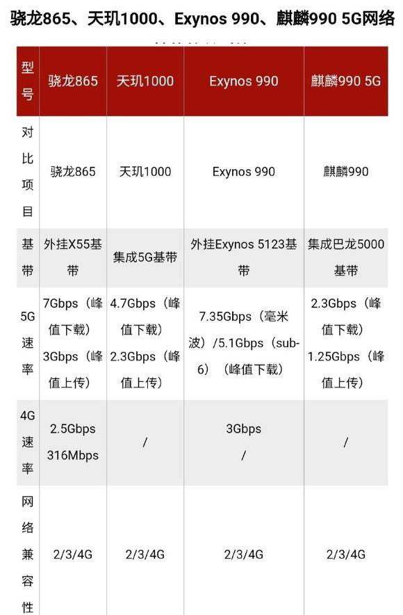 最强5g手机不是华为mate30pro,也不是荣耀v30pro!是荣耀v30!