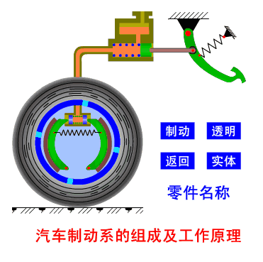 「转载」汽车原理动图大全(第二辑)