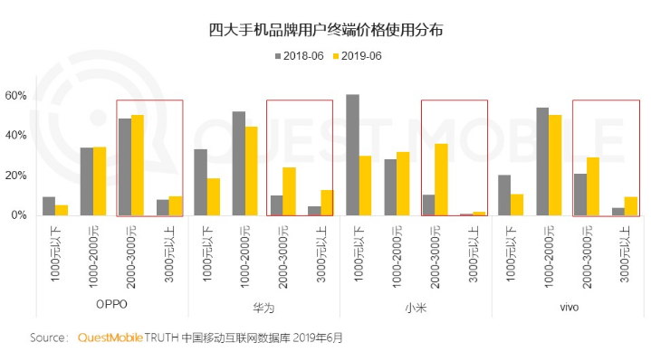 [投中网]小米的焦虑