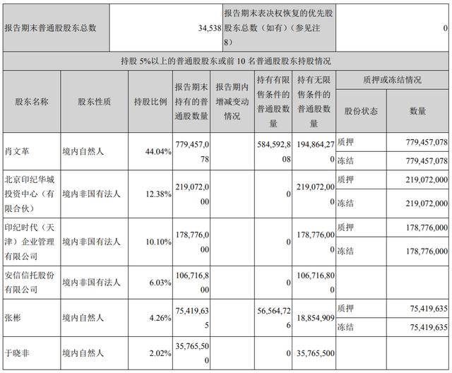 他是钢铁侠老板，身家349亿造传媒第一股，今退市3万股民被坑