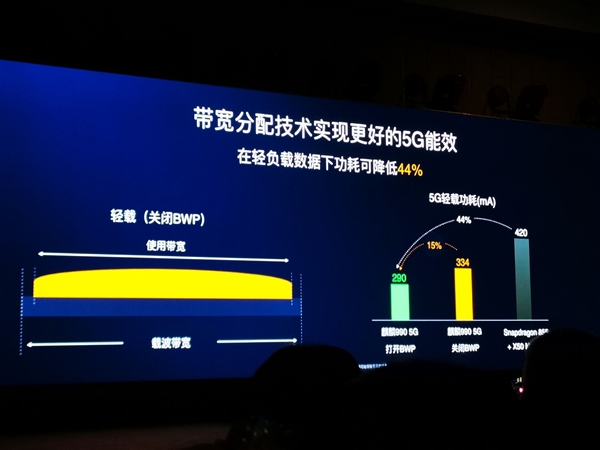 华为麒麟990正式发布！原生5G、大小核AI无敌手