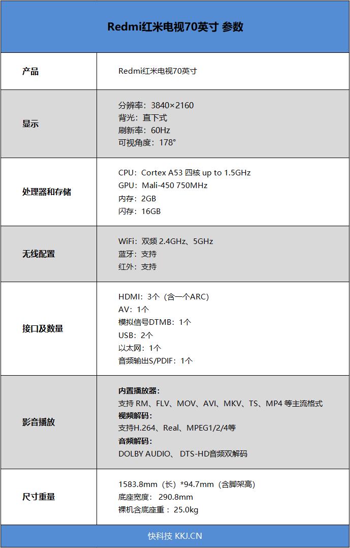 70英寸巨屏即正义 Redmi红米电视首作评测：3399元无法抗拒