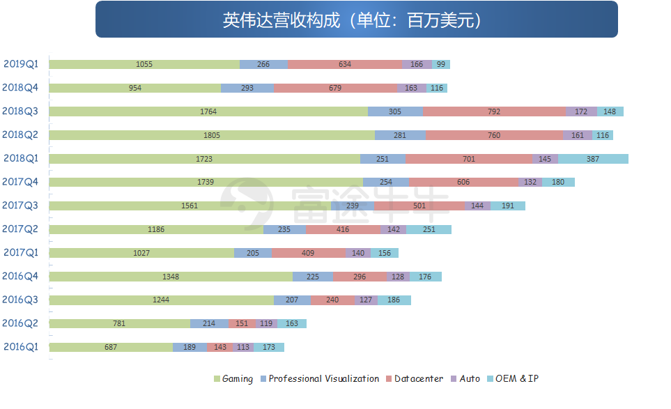 英伟达净利同比跌了一半，市场居然还挺满意