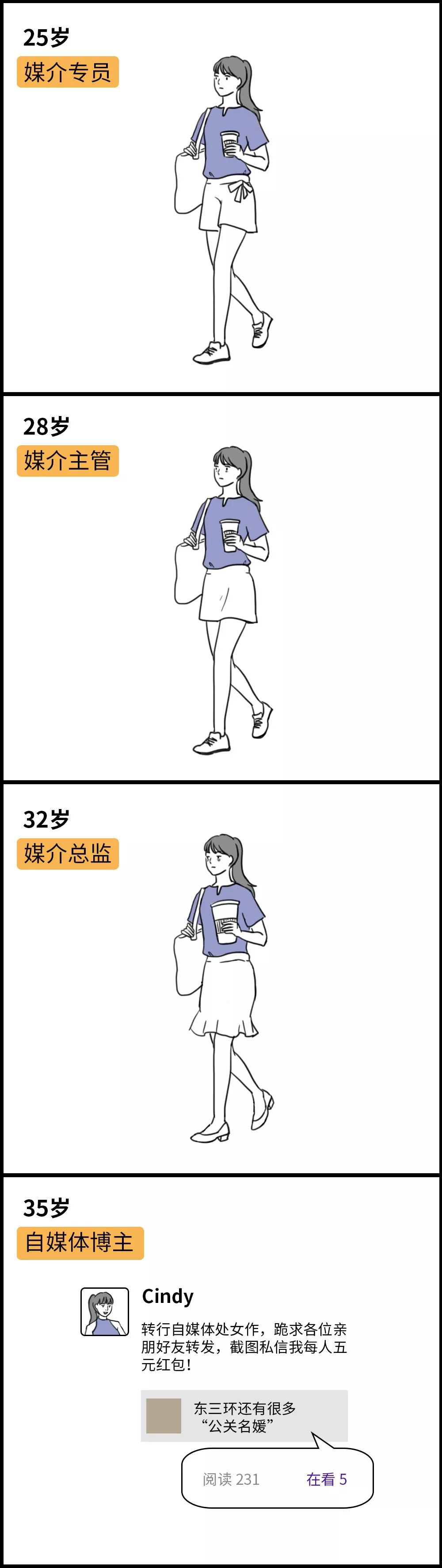 互联网人职业发展之路：三年升高工，七年做架构，十年送外卖