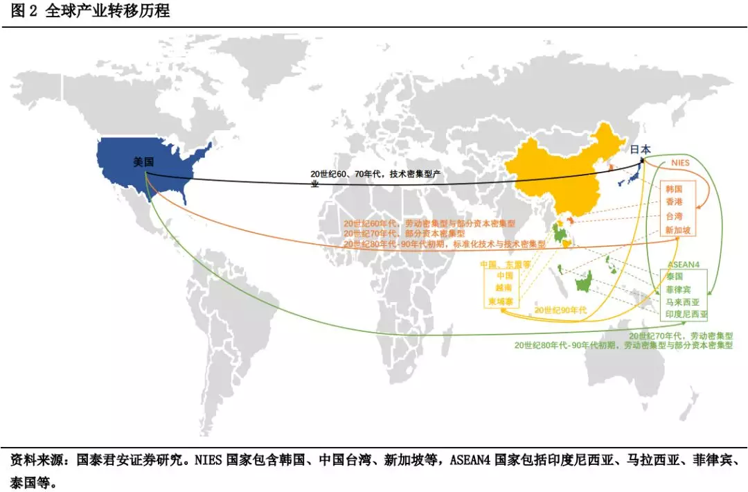 产业转移gdp_三大产业占gdp比重图