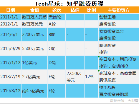卖身百度,是知乎最好的结局?