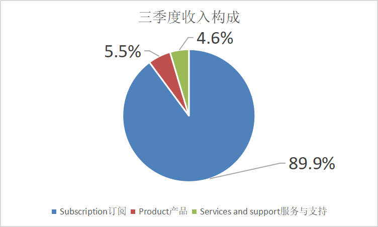 「钛媒体」都是做P图发家的，为何1个Adobe强过136个美图？