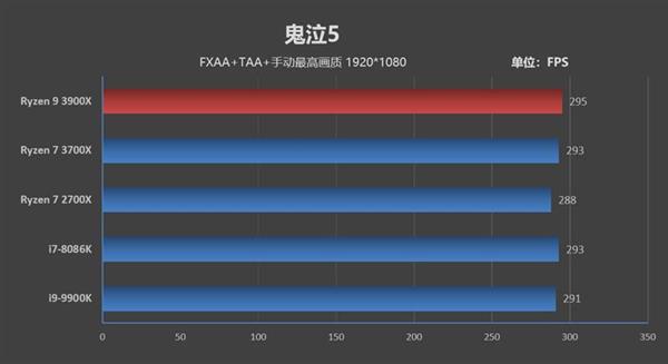 AMD给锐龙7 3700X“恢复名誉”：游戏性能也是最强的了