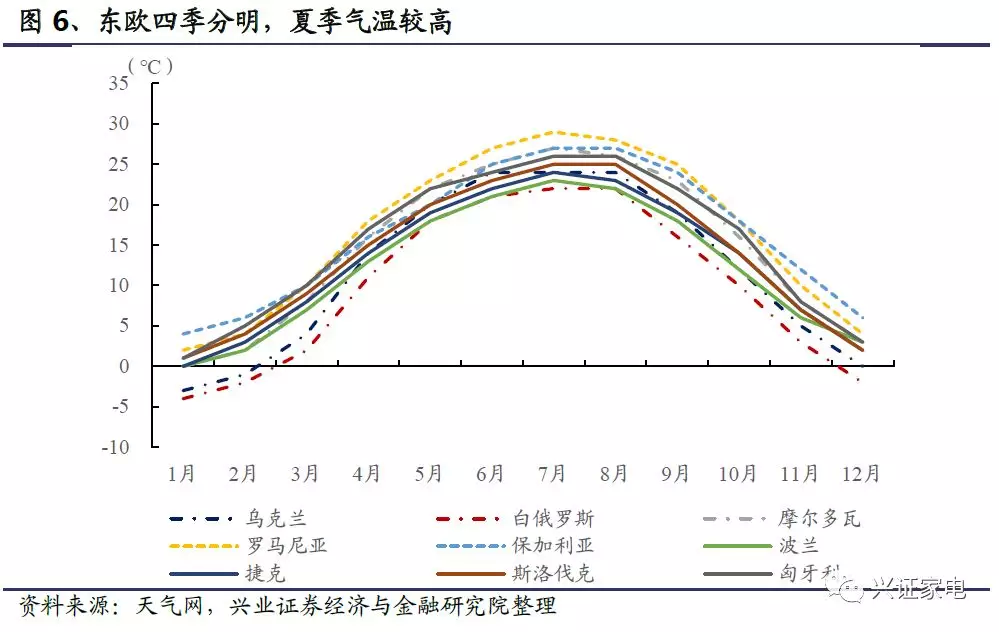 东欧国家经济总量多少_东欧剧变