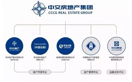 中交地产:精益产品体系,提升品牌价值维度__凤凰网