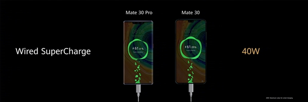 Mate 30系列标配27W无线快充：比友商30W更快
