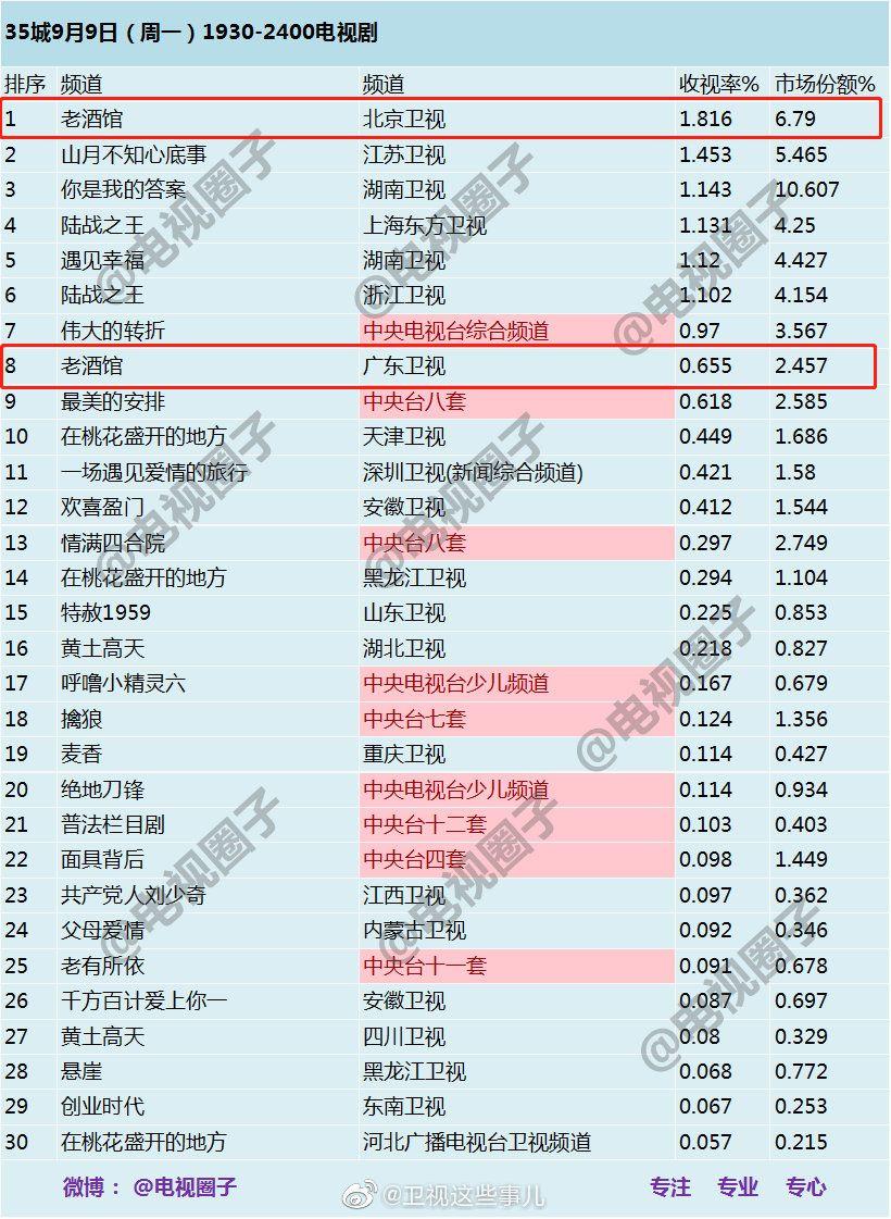 让人上头的不止流量明星，还有这坛“老酒”