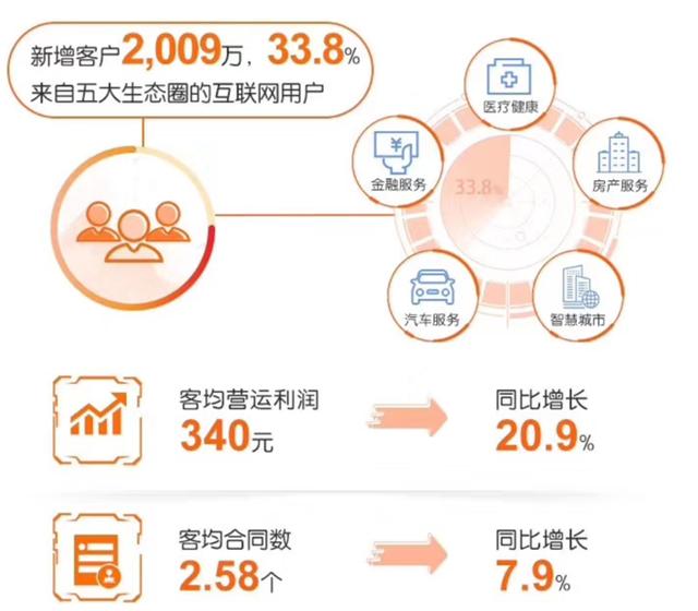 平安何以科技破局？