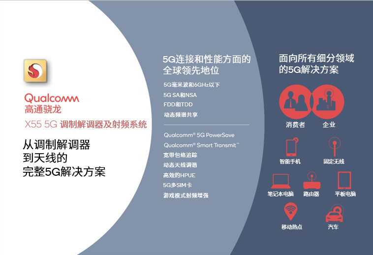 评论：谁能给出5G最佳“良方”？