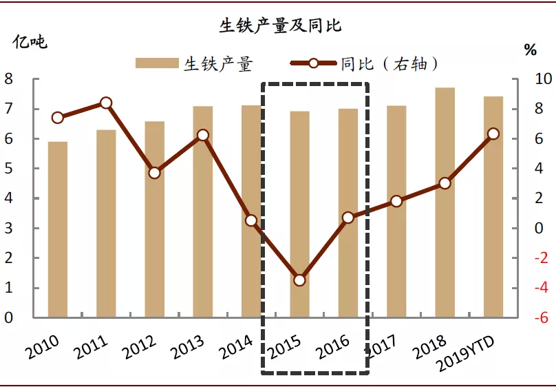 现有甲乙两国钢产量和人口资料_产品总成本和产量资料