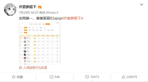 乔碧萝变大妈乃是花28万推广的效果，人气不跌反升，接代言成赢家