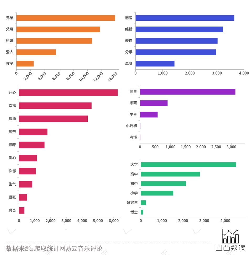 44万条热评告诉你：如何成为网易云音乐评论区“网红”？