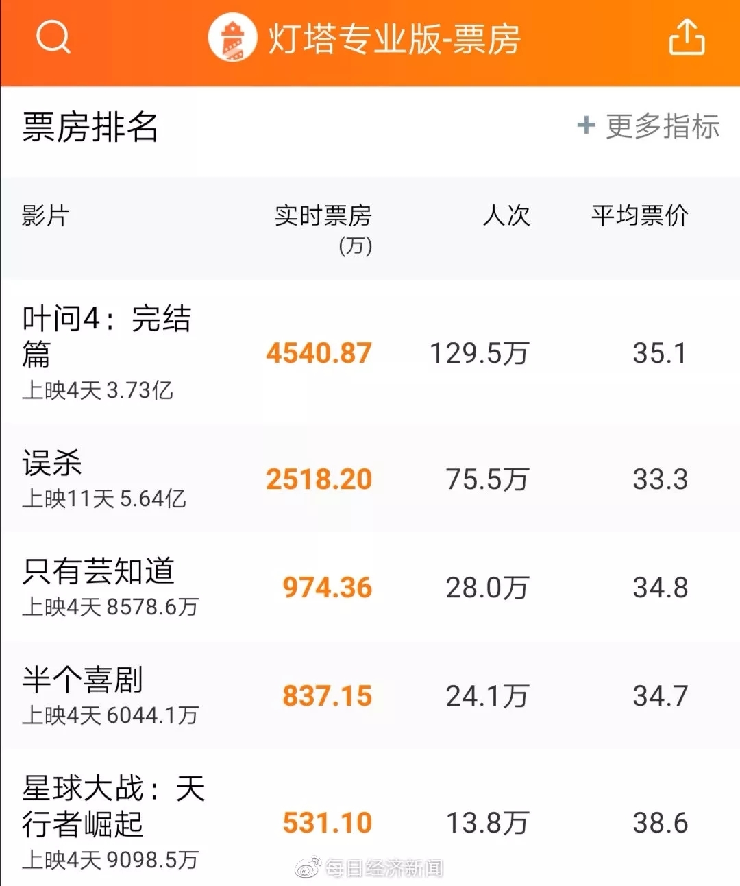 八冠王冯小刚也要薇娅直播拉票冯氏贺岁片票房失灵