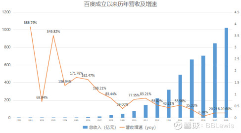 百度搜索还能赚10年钱吗？