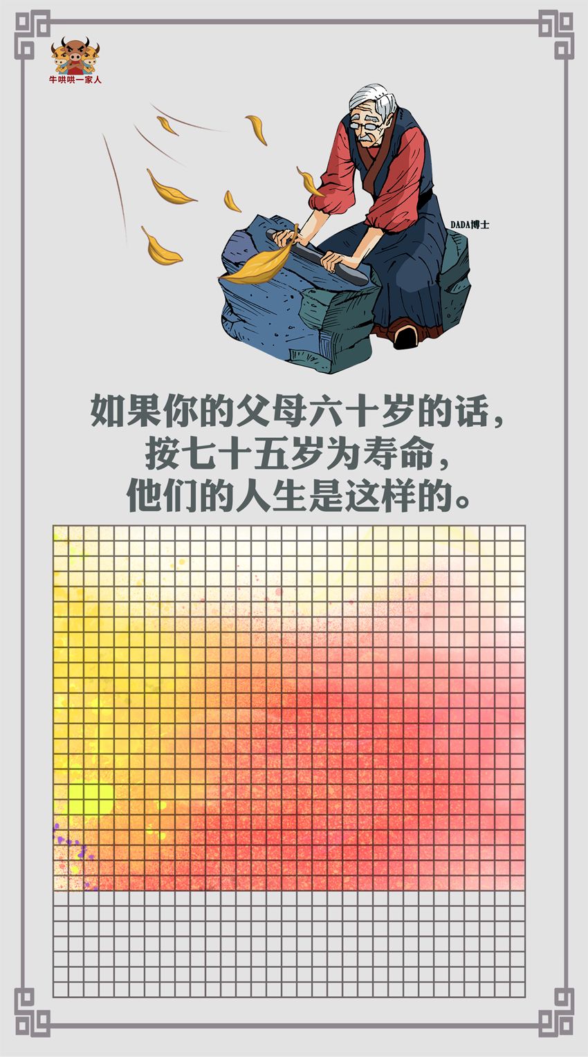 将自己的一生画在这张表格上,很多人看过后泪流满面