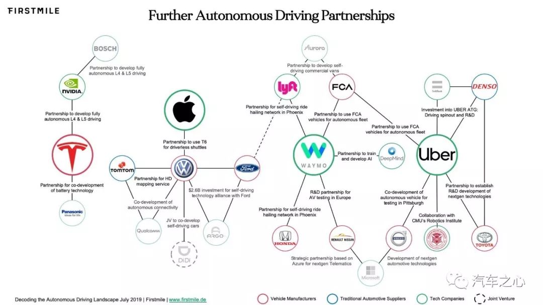 硬件 VS 软件：解码自动驾驶生态版图