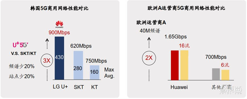 华为5g时代最新战略出炉！扩张四大核心业务，布局三个产业生态 智东西内参 凤凰网