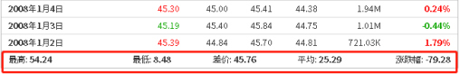 让李嘉诚甘愿栽 18 年跟头，损失 1400 亿！这家公司有何魅力？