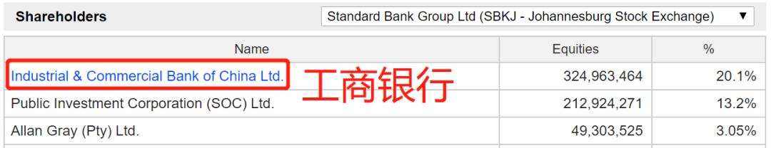 腾讯背后的神秘金主，1000亿美元资本大收割
