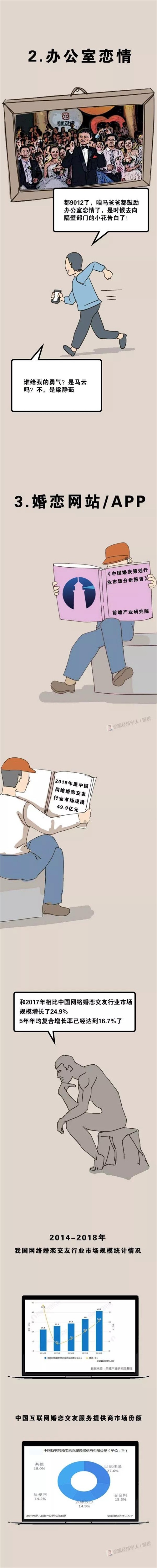漫说| 北上广深单身图鉴