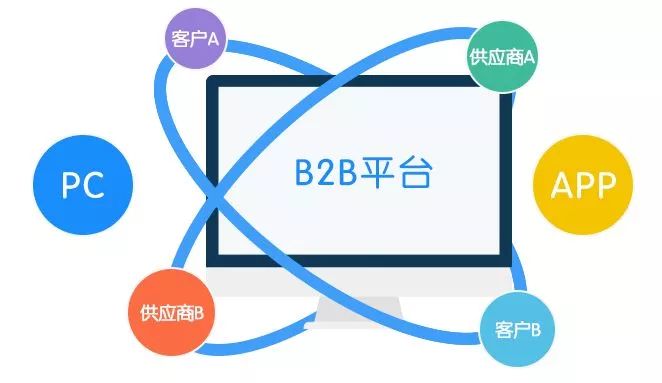 B2B電商平臺運營模式分析
