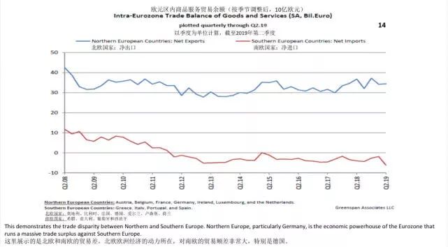 格林斯潘谈美国经济总量_格林斯潘老婆