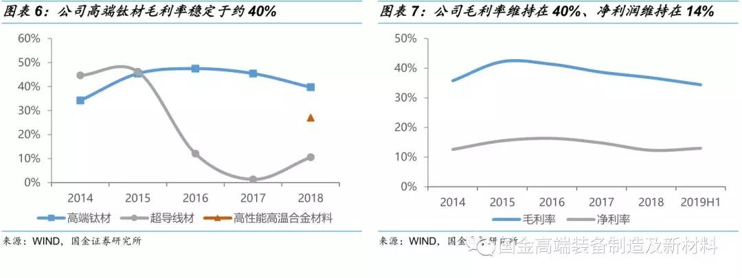 【国金研究】科创板西部超导:高端航材核心供应商,受益航空新型号放量