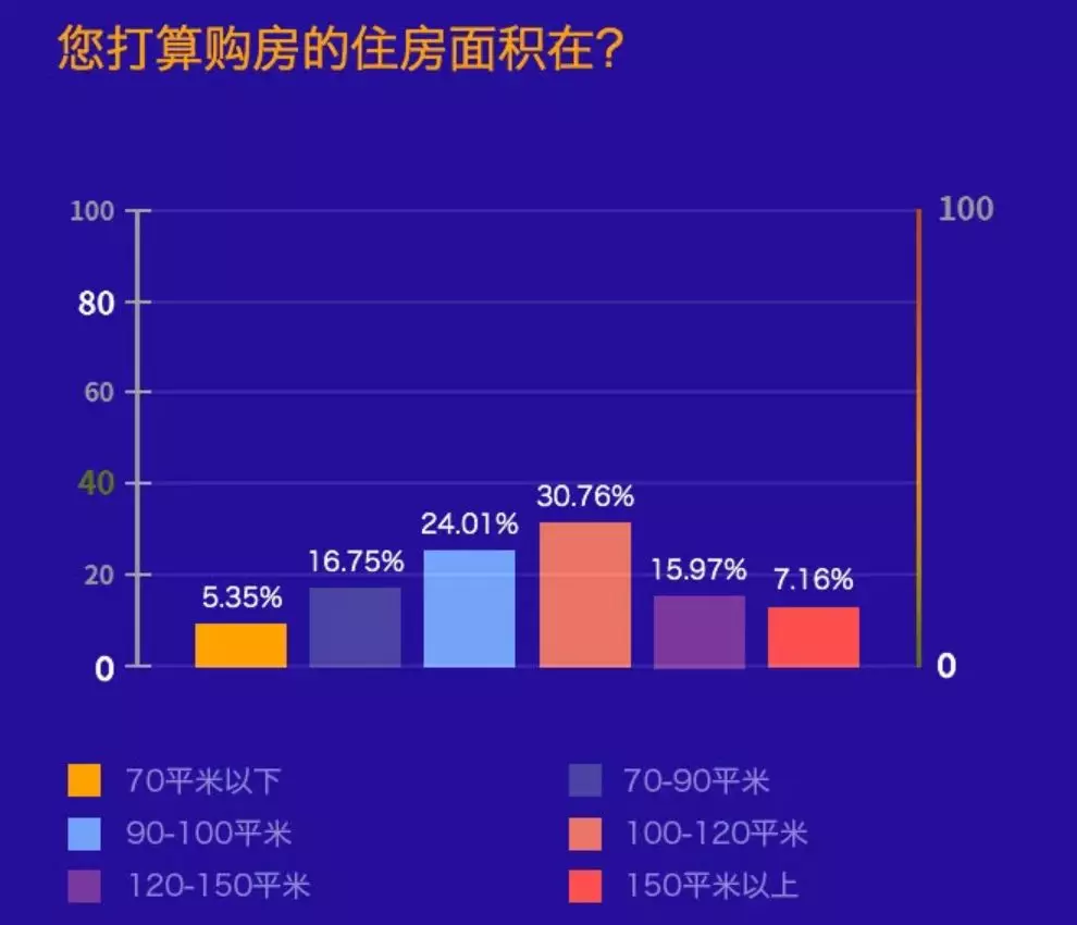 中国人购房能力大曝光，出人意料！