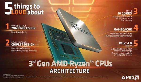 AMD主板占比提升到20%以上 Intel急眼了