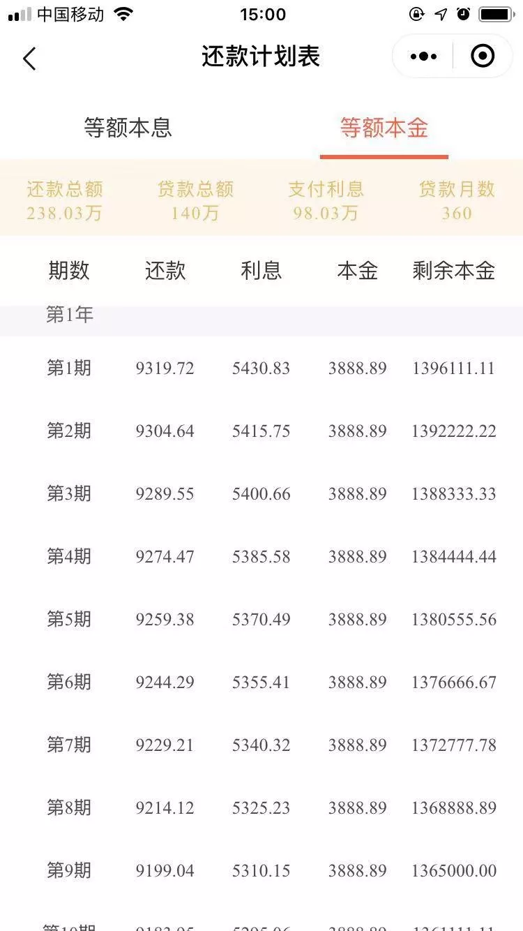 贷款买房,“贷20年”和“贷30年”，哪个更划算？__凤凰网