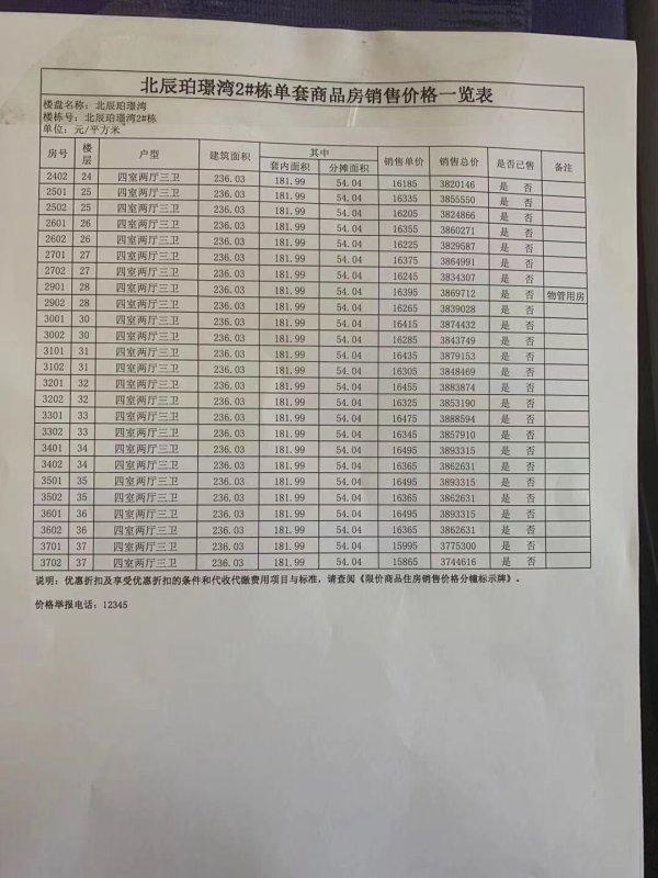 长沙4盘拿证,都是豪宅!北辰验资100万,价格表公布