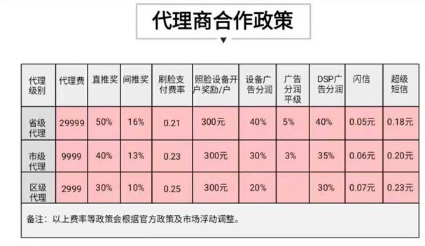 微信、支付宝盯上刷脸支付
