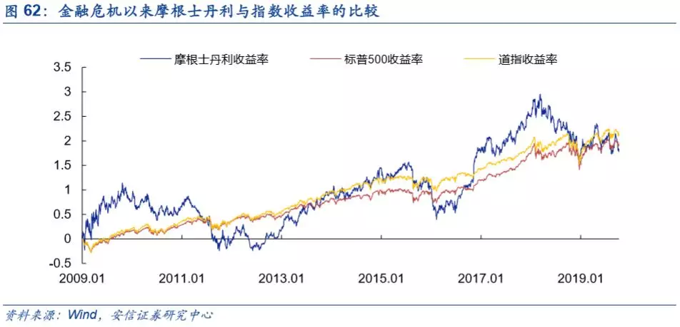 底蕴奠定业务优势，深度分析摩根士丹利(MS.US)核心竞争力