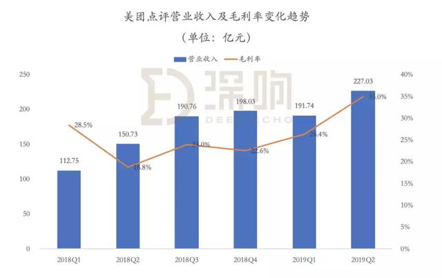 是什么让这家公司扭亏为赢？
