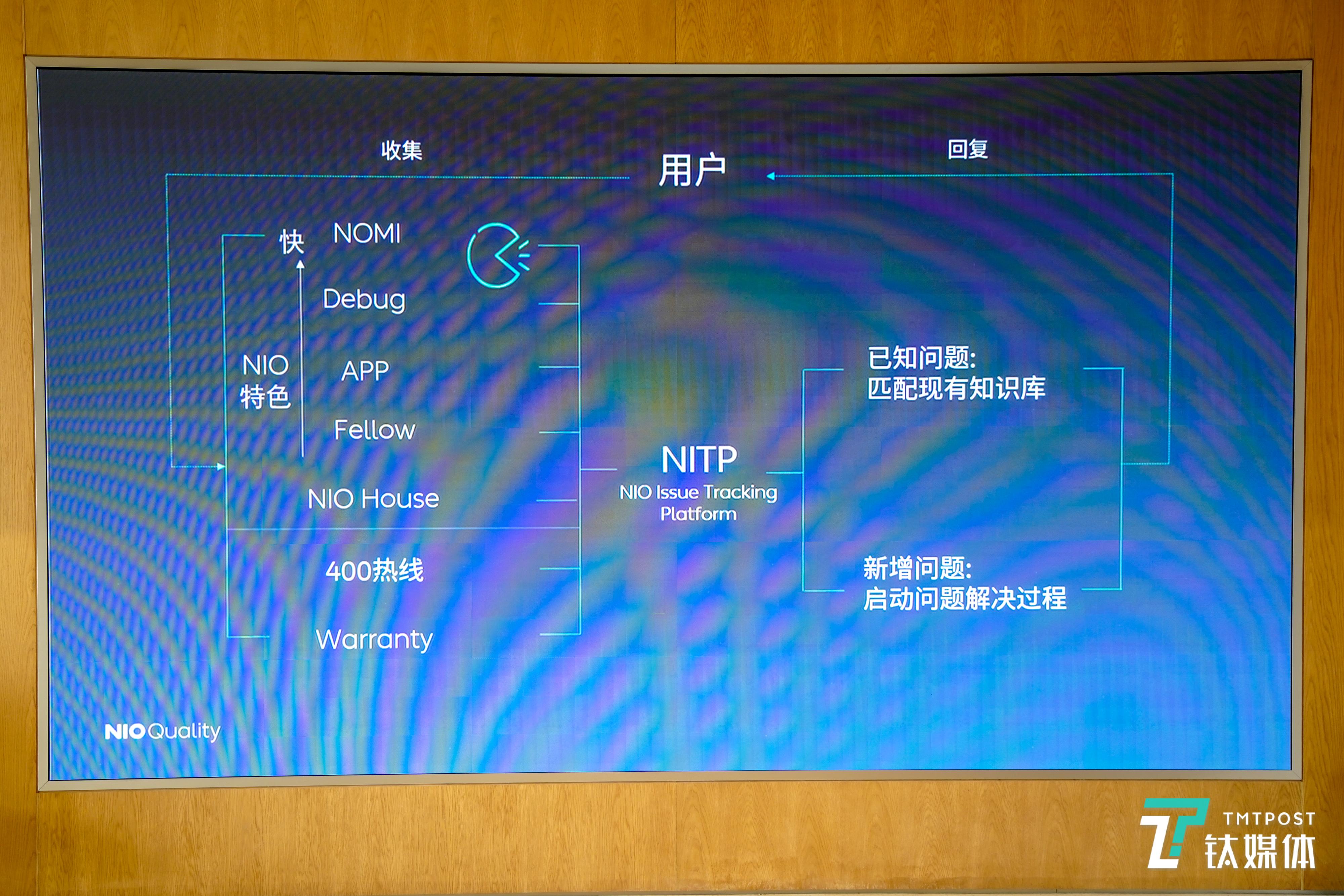 将质量管理体系融入造车的每一环，探访蔚来NIO Quality体系