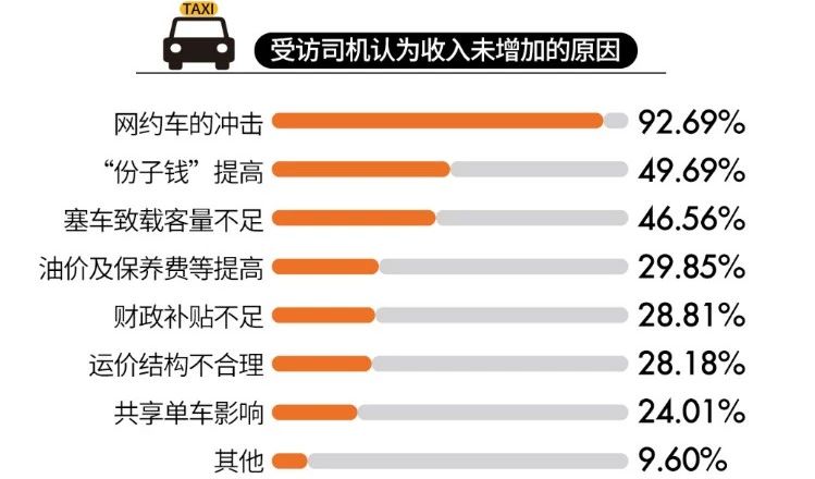 「燃财经」嘀嗒不甘第二：鏖战滴滴多年，如今想借顺风车和出租车翻盘