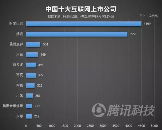 [钛媒体]拼多多股价大涨市值逼近400亿美元，黄峥成中国互联网第三大富豪 | 钛快讯