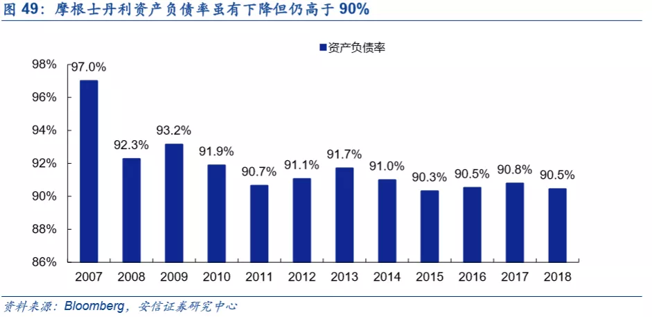 底蕴奠定业务优势，深度分析摩根士丹利(MS.US)核心竞争力