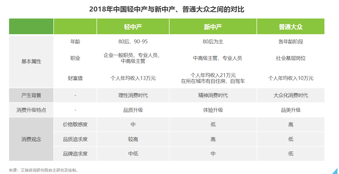 山姆会员店 VS Costco：会员经济的楚汉之争