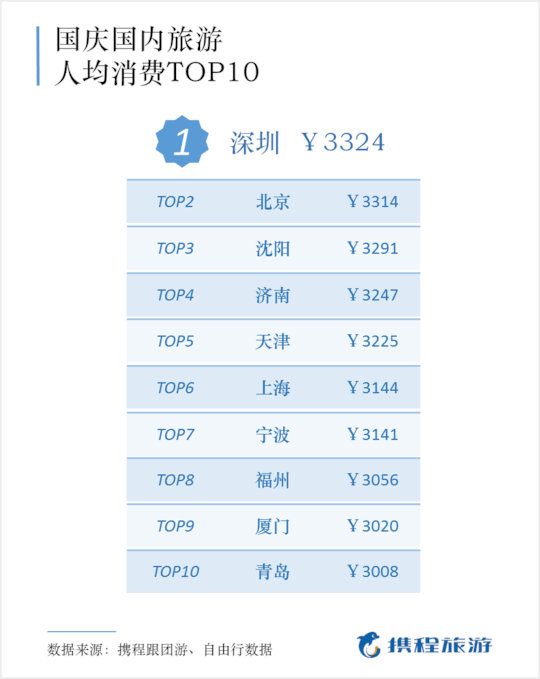 2019年国庆旅游经济总量_国庆手抄报(2)
