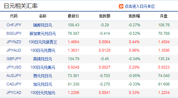 919今日人民币兑日元走势分析今日人民币兑日元汇率是多少