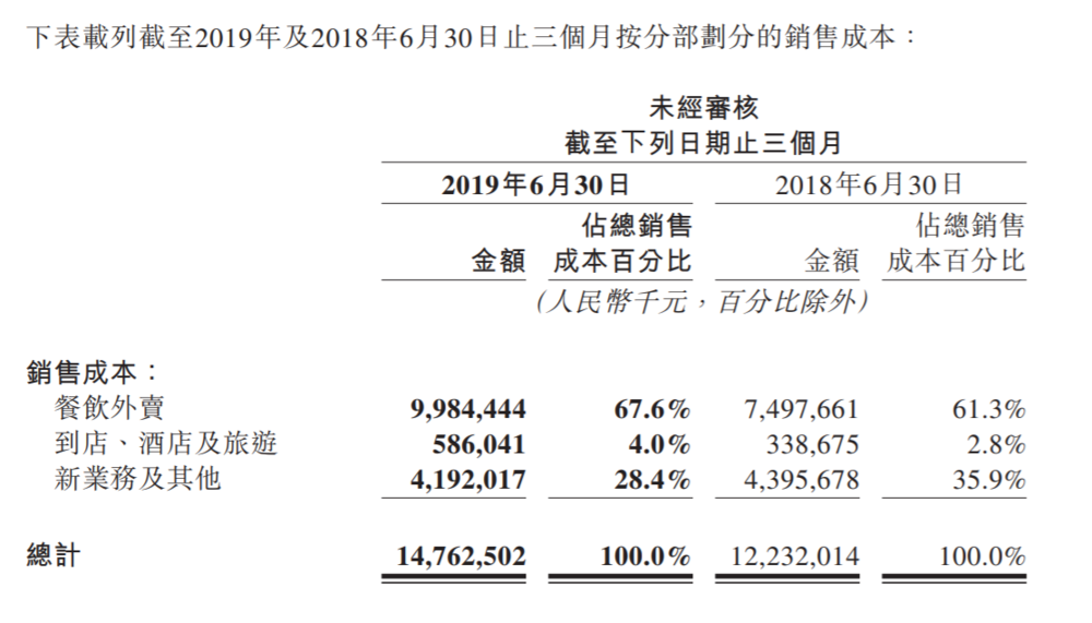 美团的利润是从给你少发的红包里抠出来的